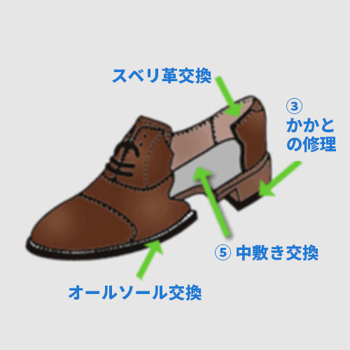 くつ修理イメージ2